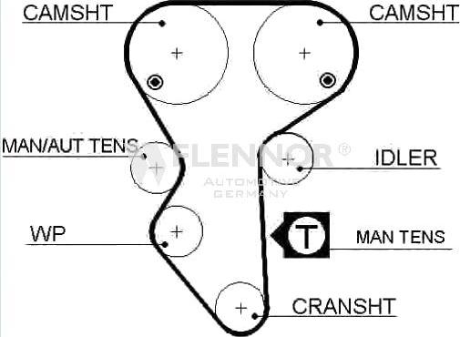 Flennor 4357V - Courroie de distribution www.easy1motors.fr