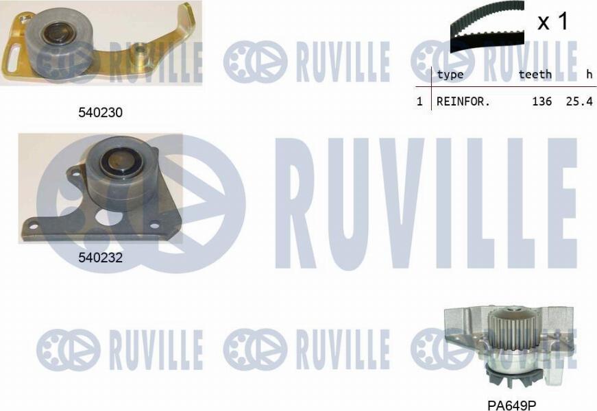 Ruville 5500201 - Pompe à eau + kit de courroie de distribution www.easy1motors.fr