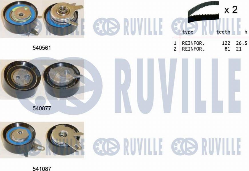 Ruville 550143 - Kit de distribution www.easy1motors.fr