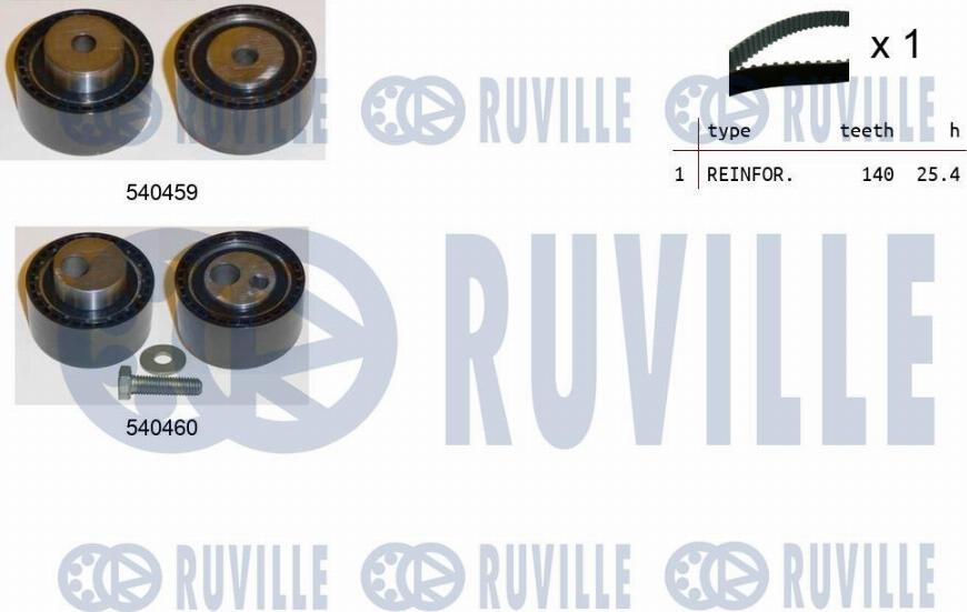 Ruville 550112 - Kit de distribution www.easy1motors.fr