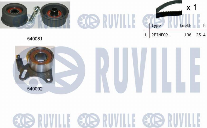 Ruville 550189 - Kit de distribution www.easy1motors.fr